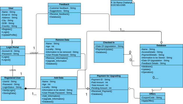 Se Lab Vpd Visual Paradigm